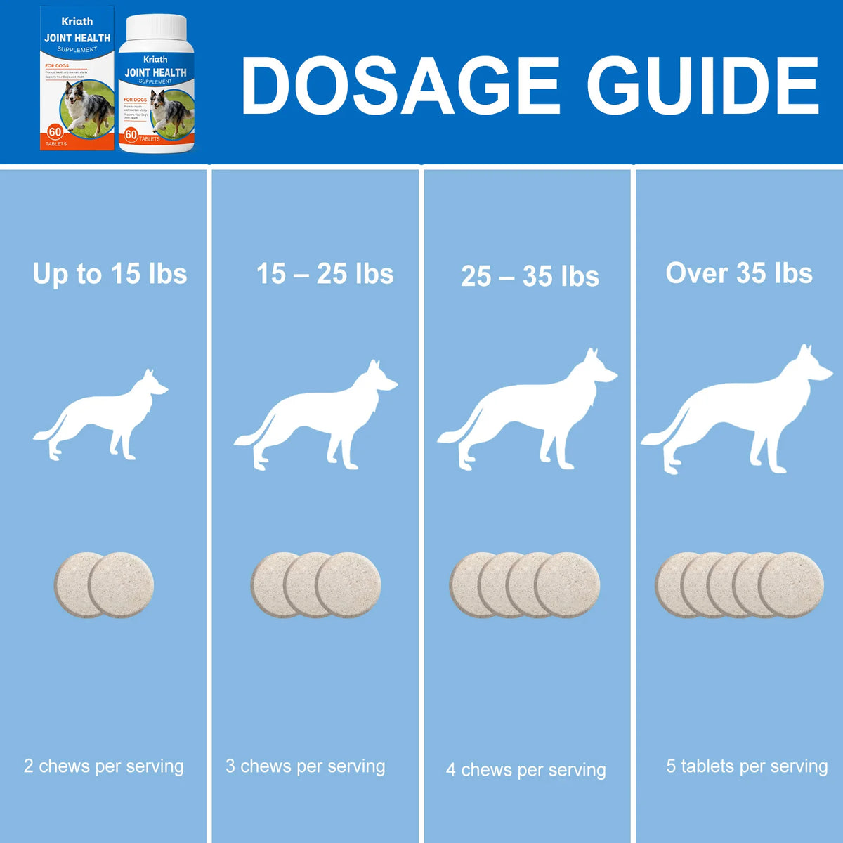 PetFlex Dog Joint Care Supplement Tablets Nourishing Formula Enhances Flexibility Protects Cartilage Relieves Discomfort Pets